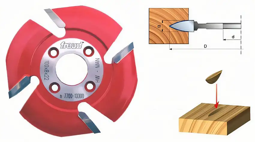 Resin gall cutter HM 100 x 8 x 22 mm, Z=4